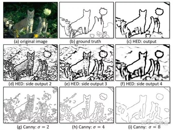 Introduction to Image Edge and Contour Extraction Methods Based on Deep Learning