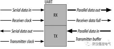 Understanding the Differences Between RS-232, RS-422, and RS-485