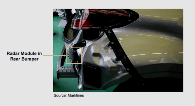 Understanding the Development of ADAS Modules and Their Semiconductor Process Technologies