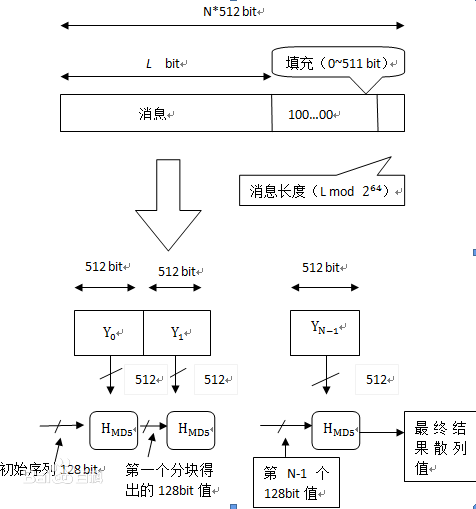 Understanding Common Encryption and Decryption Algorithms