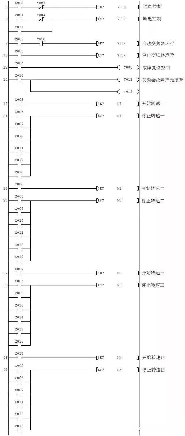 Understanding PLC and Inverter Communication Wiring