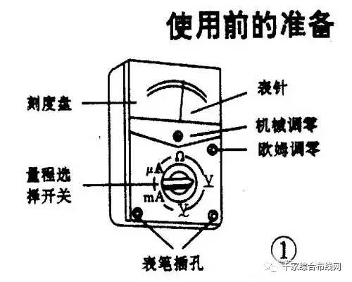 How to Use a Multimeter: Methods and Mnemonics
