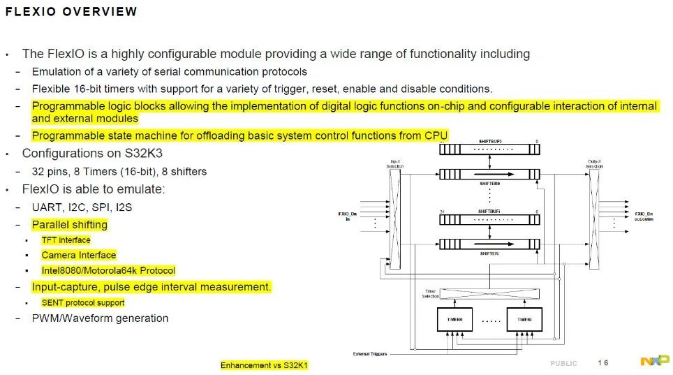 Introduction to NXP S32K3 in Domain Controller Applications