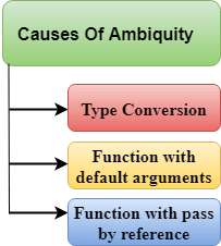 Detailed Explanation of Overloading in C++