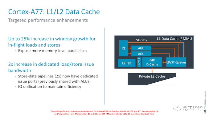 Deep Dive into Arm's Cortex-A77 with Surprising Floating Point Performance Boost