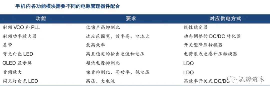 How the Top 10 Global Analog Chip Leaders Are Formed
