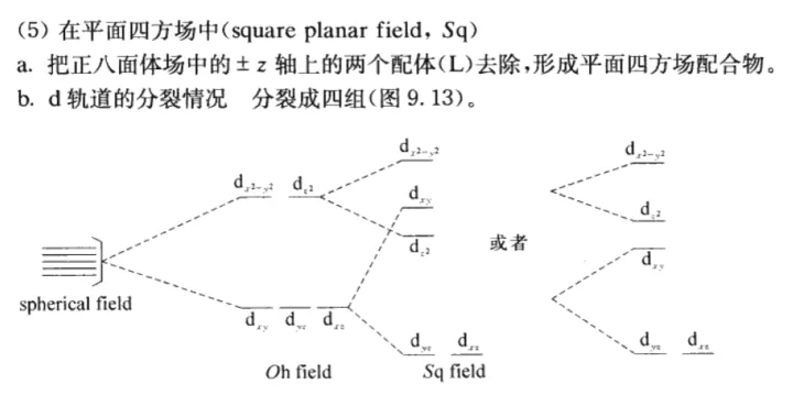 Why dsp² Hybridization Can Be Incomplete in p Orbitals?