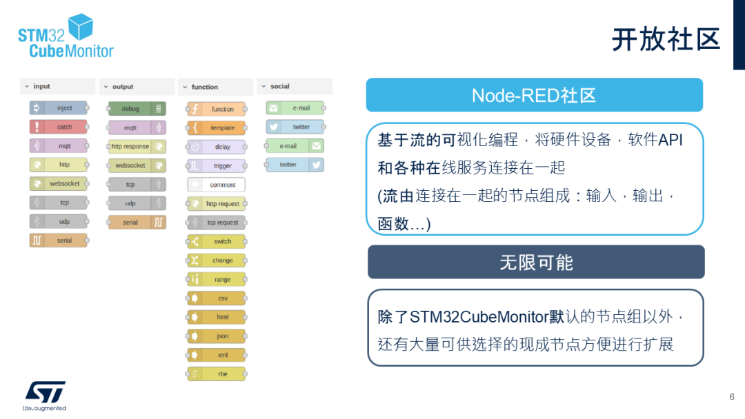 How STM32CubeMonitor Monitors Variables in Programs
