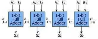 How Does the CPU Recognize the Code We Write?