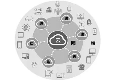 Edge Computing: A Bridge to Military Intelligence