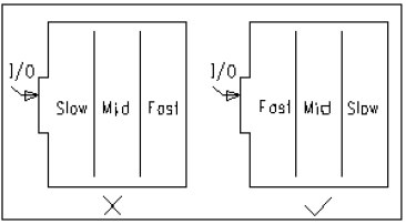 How to Design a Perfect PCB