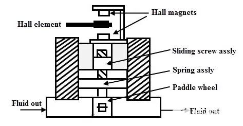 Introduction to Hall Effect Sensors