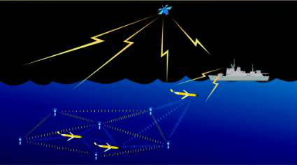 Underwater Wireless Sensor Networks: Current Research and Challenges