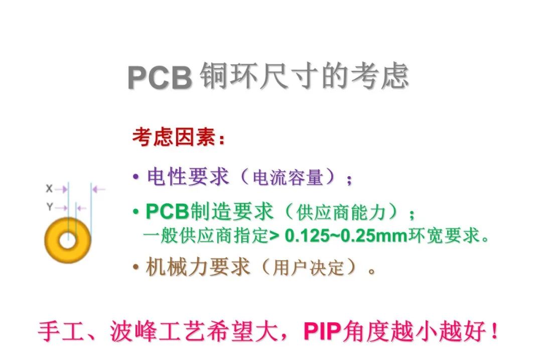 PCBA Circuit Board PIP Through-Hole Soldering Technology