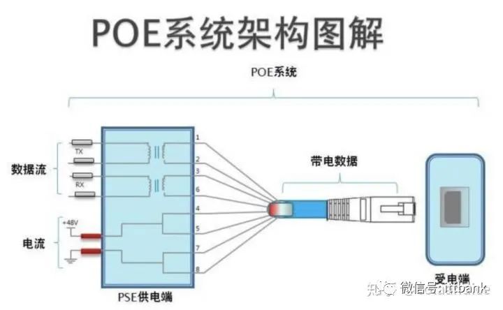 Understanding All Aspects of WiFi