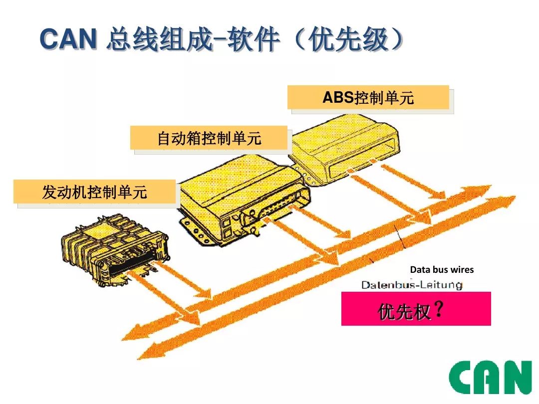 Detailed Explanation of Automotive CAN Bus