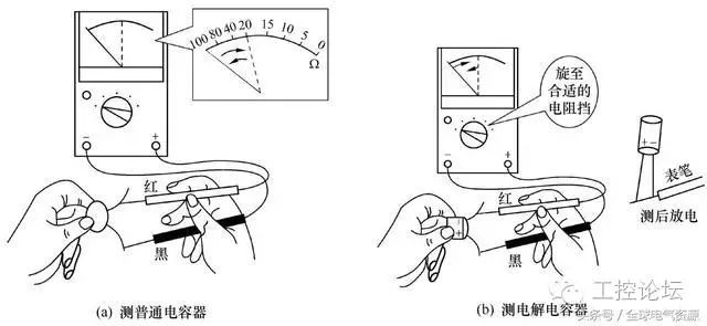 Identification and Use of Multimeters: A Practical Guide