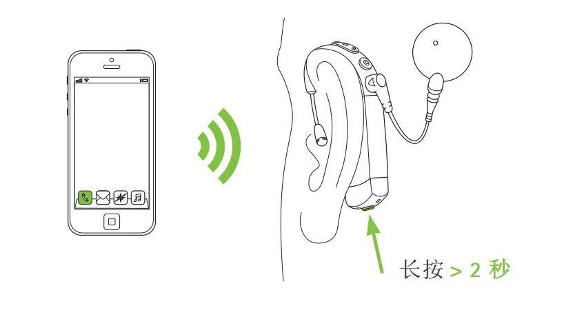 Comprehensive Analysis of Naida CI Connect Wireless Listening Accessories