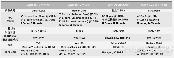 Discussing Lunar Lake's Low Power Design: Can x86 Achieve Low Power?