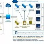 Understanding IoT Platforms: Definition, Functions, Features, and Market
