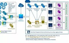 Understanding IoT Platforms: Definition, Functions, Features, and Market
