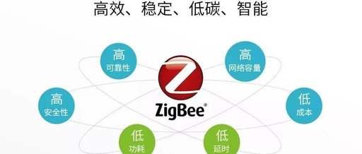 Introduction to ZigBee Protocol