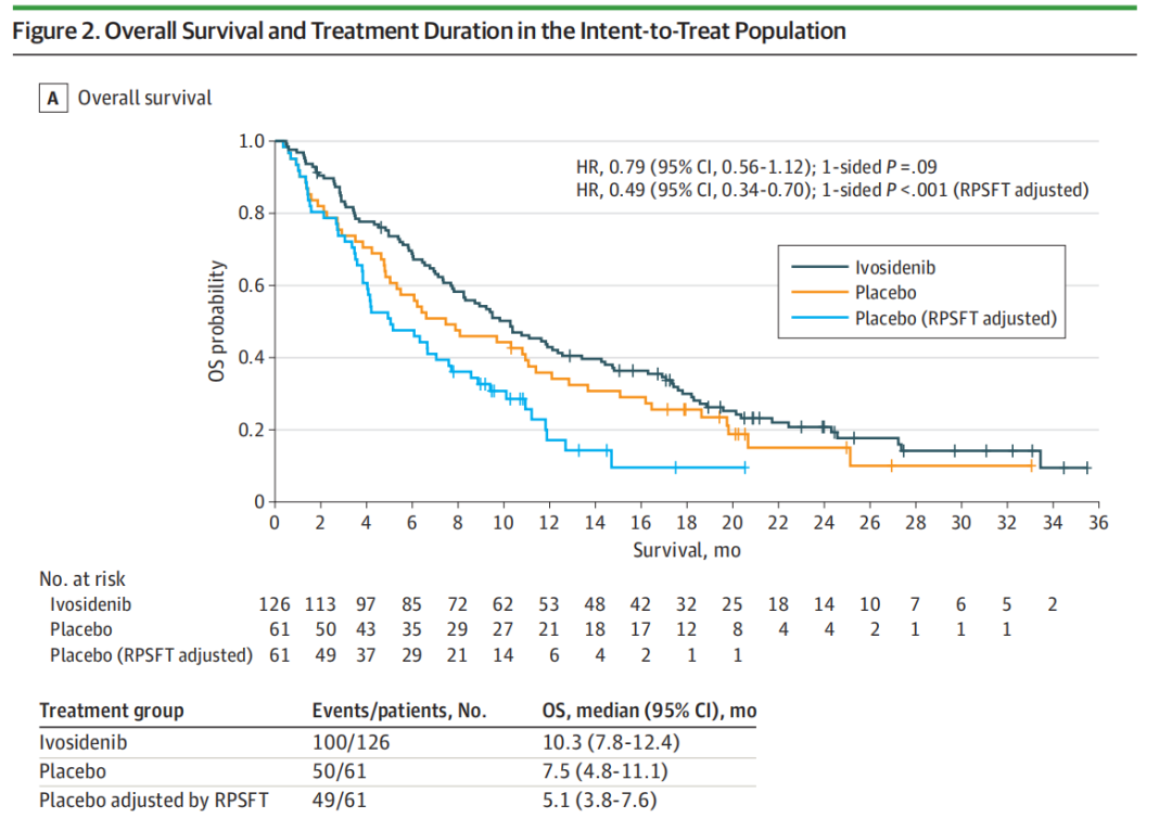 Interpretation of the 2022 CSCO Guidelines for Cholangiocarcinoma