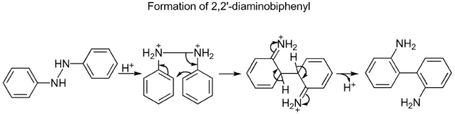 Benzidine Rearrangement: A Name Reaction Explained