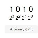 Detailed Explanation of Bit Manipulation in C++