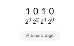 Detailed Explanation of Bit Manipulation in C++