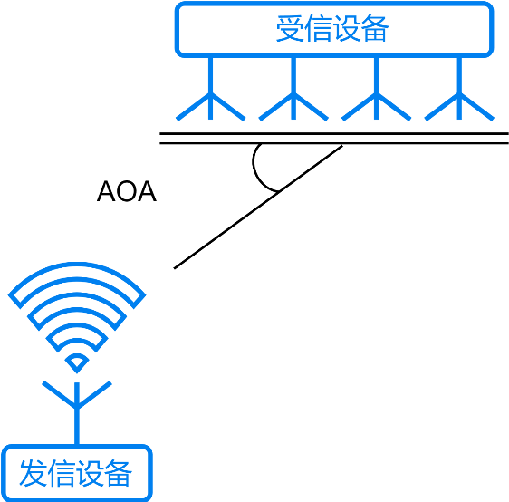 Application of BLE Bluetooth Module Functionality
