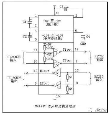 Understanding the Functions of Communication Interfaces RS232 and RS485