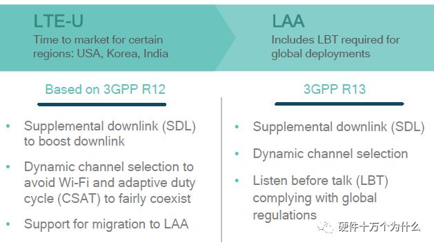 Understanding 5G: LTE, LTE-U, and NB-IoT Explained