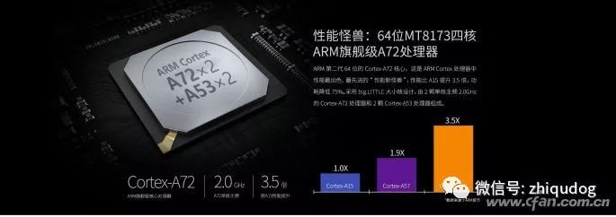 Choosing a Tablet with Care: An Analysis of Android Tablet Processors