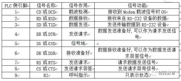 Basic Knowledge | PLC Communication