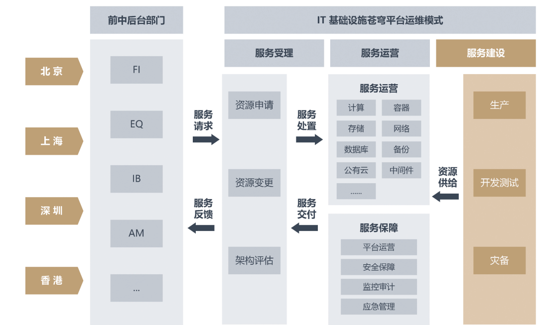 Exploring Cloud System Stability Through Chaos Engineering