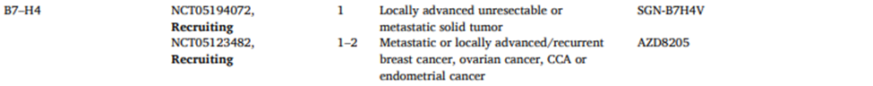 Different Treatment Targets of Breast Cancer ADCs