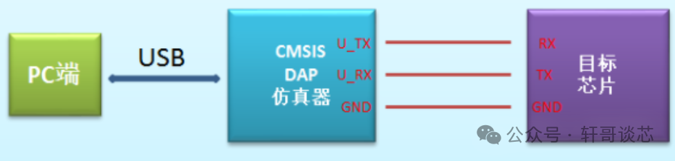 Introduction to J-Link, DAPLink, ST-Link, and J-Link OB