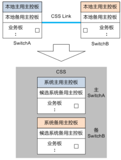Understanding Device Virtualization Technology