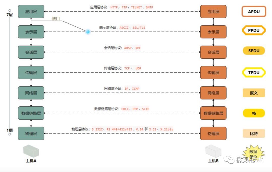 Understanding TCP Network: Three-Way Handshake, Four-Way Teardown, TIME-WAIT, HTTP 2.0
