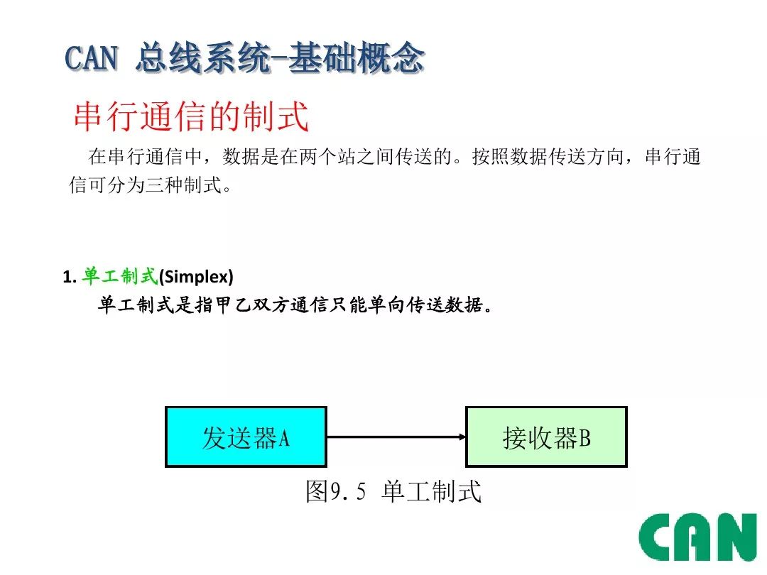 Detailed Explanation of Automotive CAN Bus