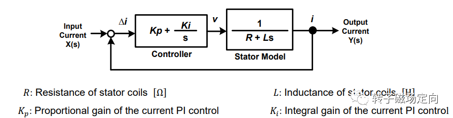 Analysis of Renesas Sensorless FOC Solutions (Part 1)