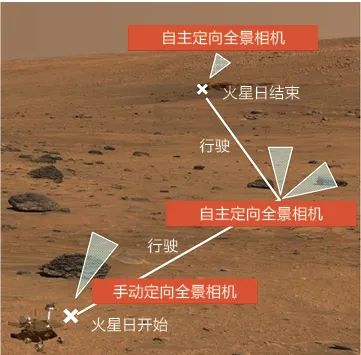 Current Applications and Key Issues of AI in Space Robotics