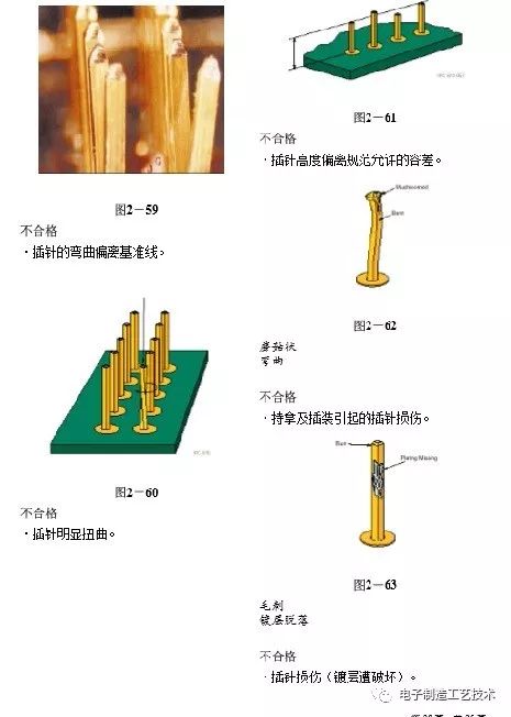 Huawei PCBA Inspection Standards