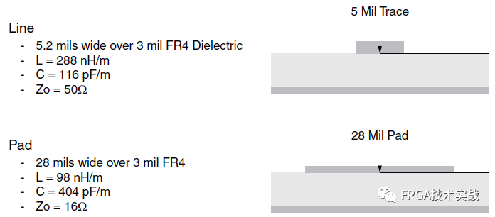 Xilinx 7 Series FPGA PCB Design Guide (Part 5)
