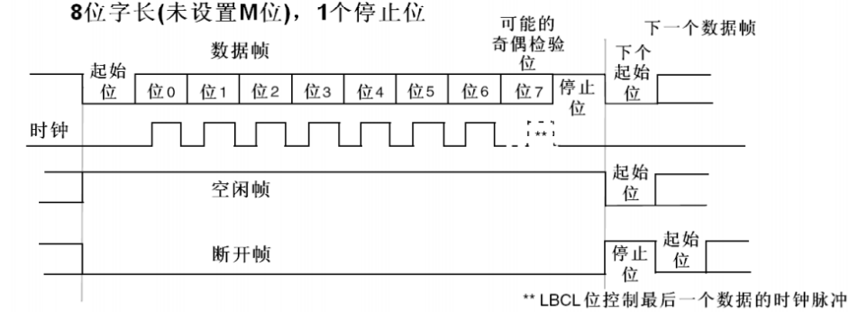 Understanding RS-232 Protocol and Interface