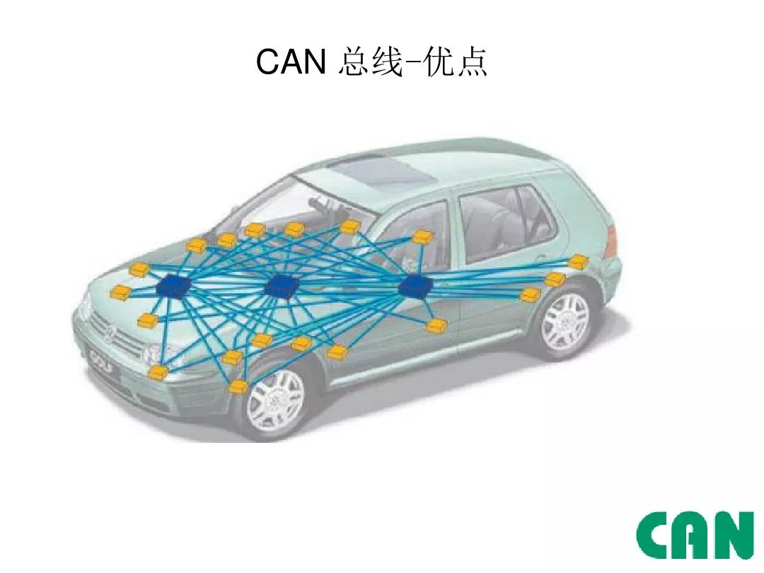 Detailed Explanation of Automotive CAN Bus