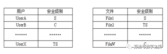 Introduction to Information Security and Cryptography