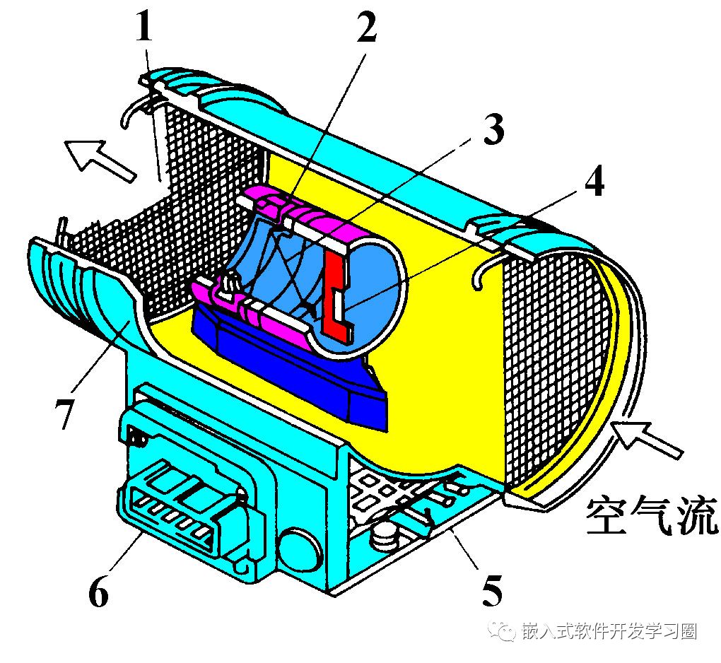 Comprehensive Analysis of Automotive Electronic Control Technology