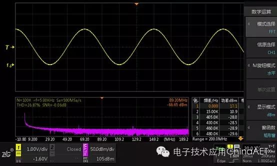 FFT Analysis Samples with 4Mpts on Oscilloscope